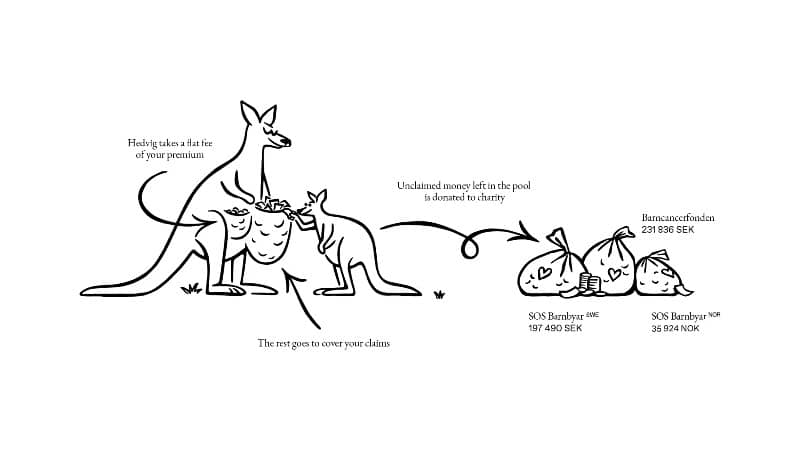 Illustration av hur Hedvig donerar till välgörenhet.